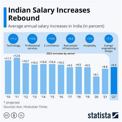 Average Salary for Concentrix Corporation Employees in India .